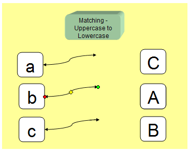 from the Excel worksheet.