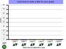 Second Grade Math help on standardized tests, graphs, charts, diagrams