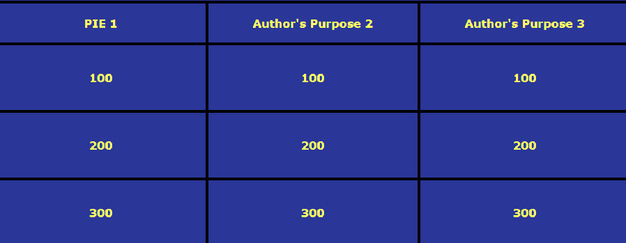 Author's Purpose Digital Review Game and Interactive Activity - Fun in 5th  Grade & MORE